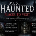 The 10 Most Haunted Places to Visit Worldwide